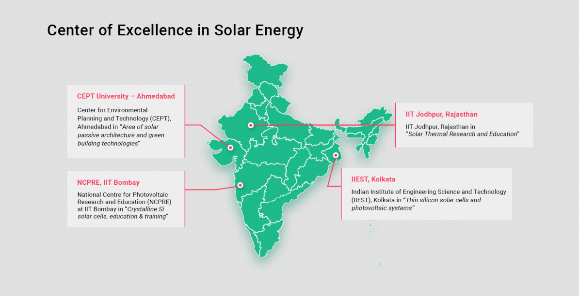 Renewable Energy Industry In India - Investment Opportunities | Invest ...